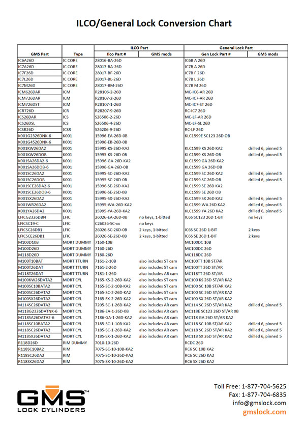 Conversion Chart